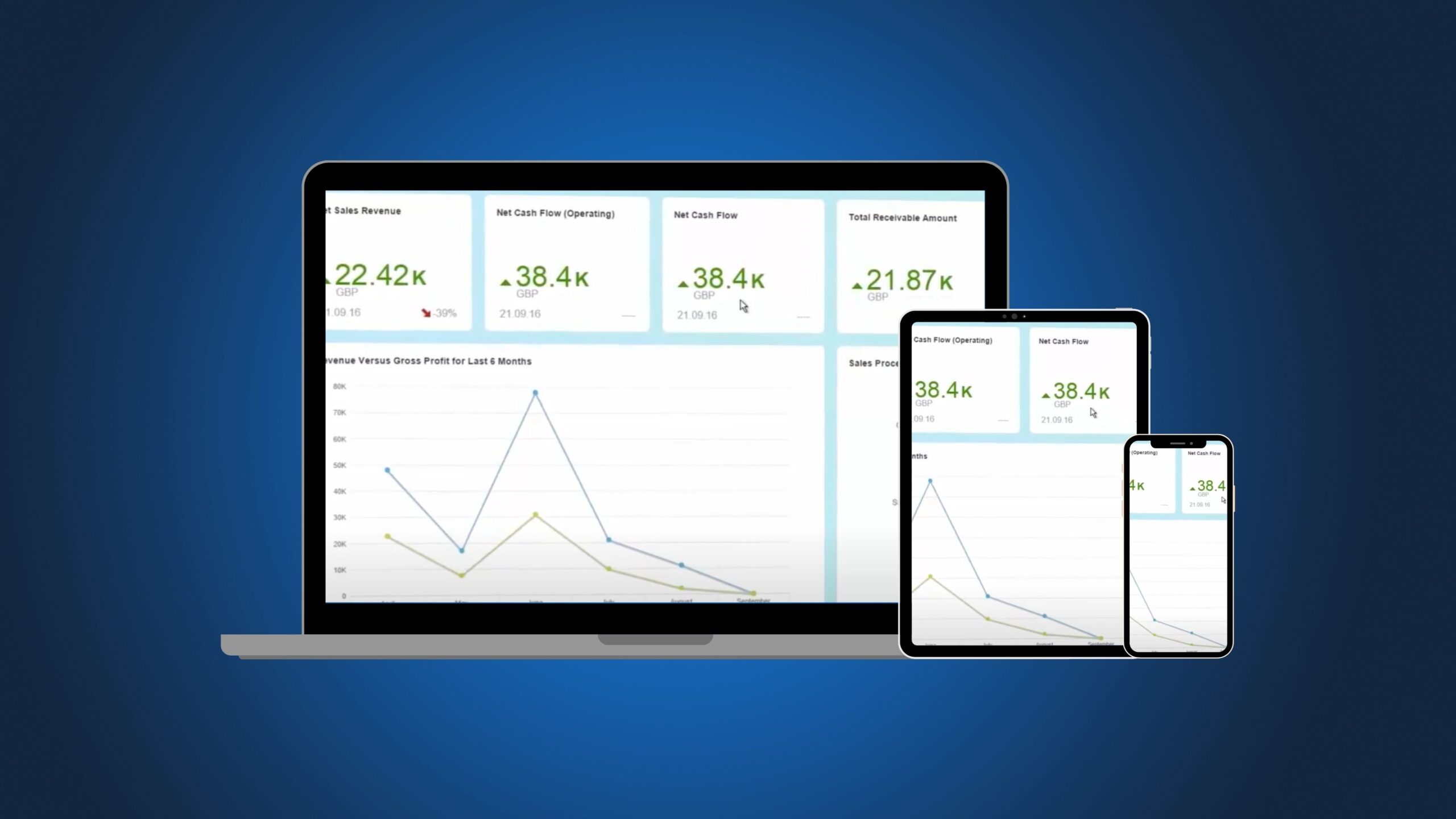 Dashboard analysis with SAP Business One