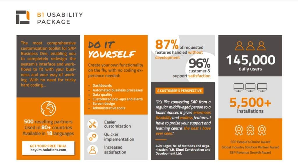 B1 Usability Package Infographic