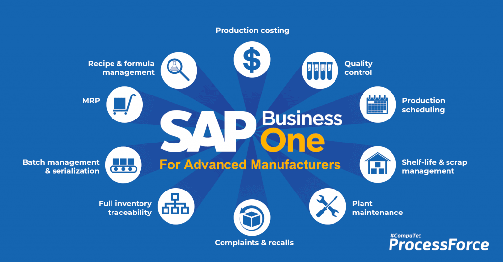 SAP Business One for Advanced Manufacturing 1024x535 1