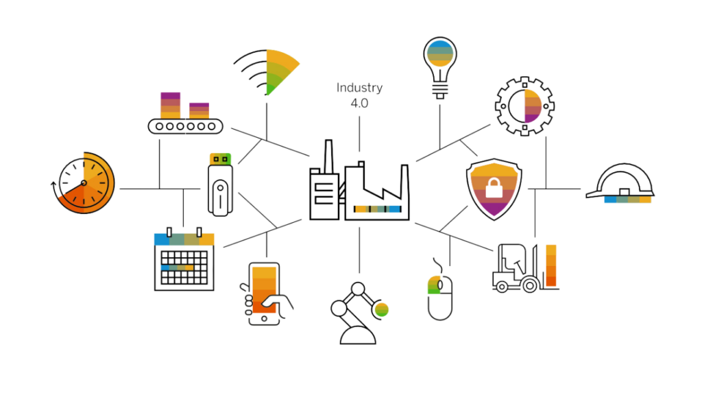 Industry 4.0