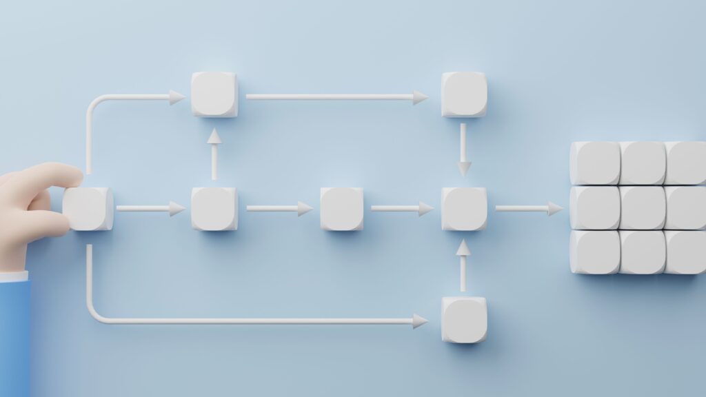 process mapping with sap business one