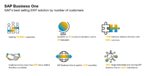 sap business one numbers 